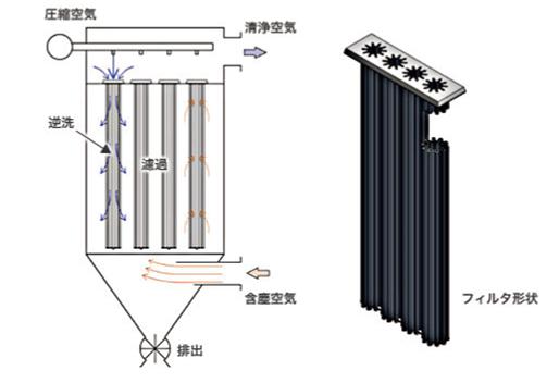 精密射流分級機設備運轉